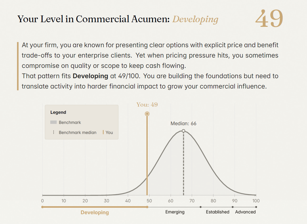 Bell Curve Distribution - Normative Scoring Visualization