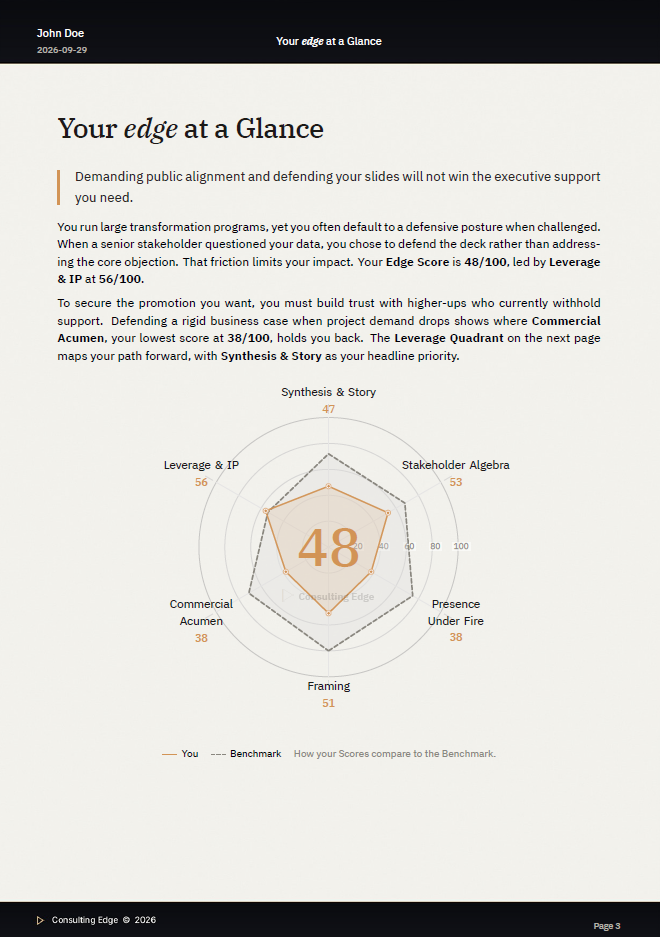 Edge at a glance, with the six scores on a radar.