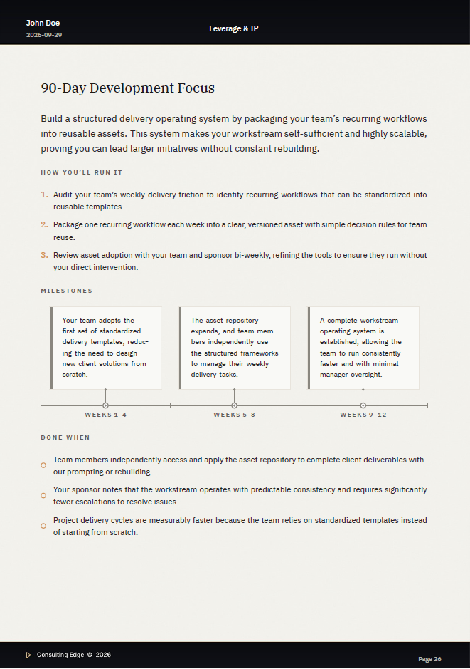 90-day development focus, with milestones and done-when.